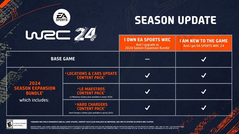 EA SPORTS™ WRC 2024 Season Expansion FAQ EA SPORTS™ WRC 2024 Season Expansion FAQ